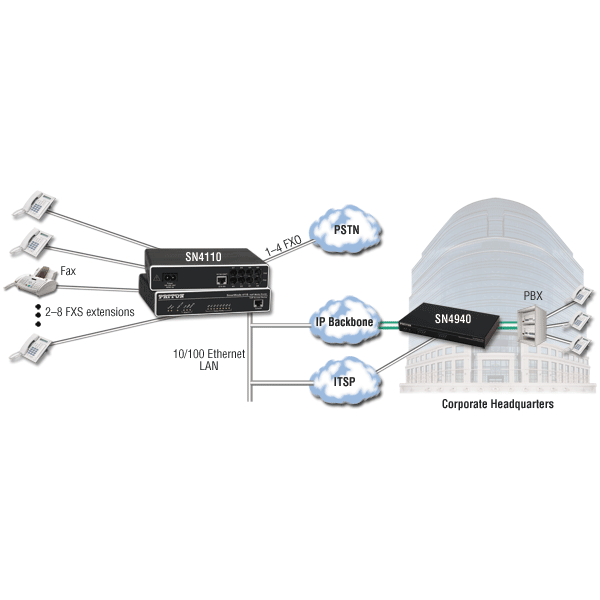 Patton SN4112S/JS Dual FXS VoIP GW, 1x10/100baseT-9318 Patton SN4112S/JS Dual FXS VoIP GW, 1x10/100baseT-9318
